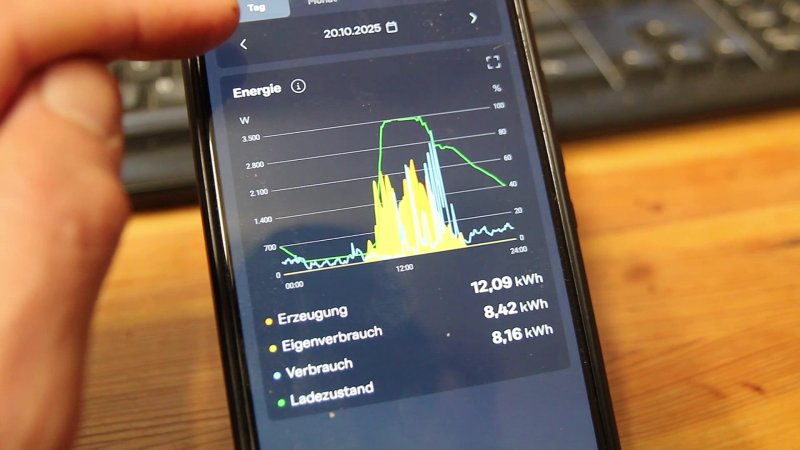 Die Analysedaten in der Fronius-App sind vielversprechend. Die Analysedaten in der Fronius-App sind vielversprechend.